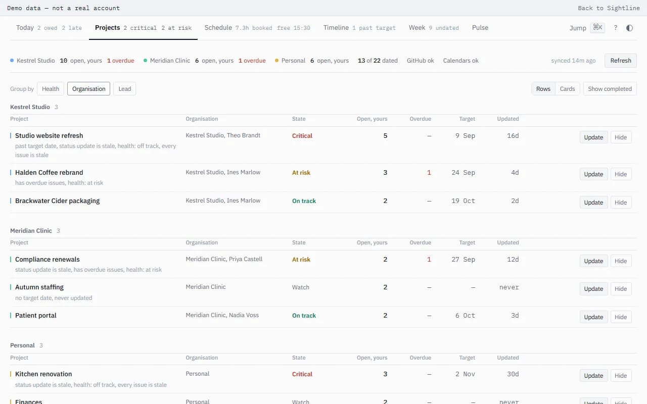 The Sightline demo on its Projects view, grouped by organisation: each organisation’s projects listed under its name with their lead, state, overdue count and target date.