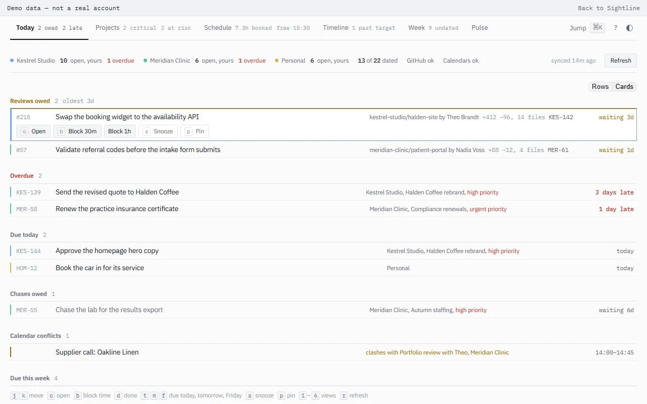 The Sightline demo on its Today view: one ranked queue across three organisations — reviews owed, then overdue, due today, chases and calendar conflicts — each row marked in its organisation’s colour.